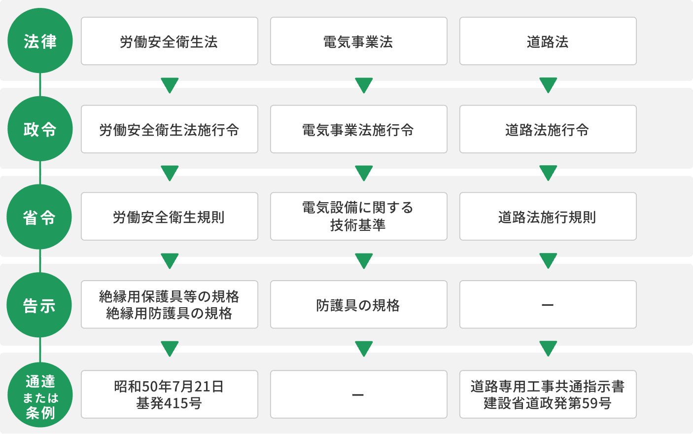 図解