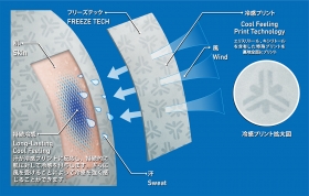 猛暑対策「空調インナー」フリーズテック